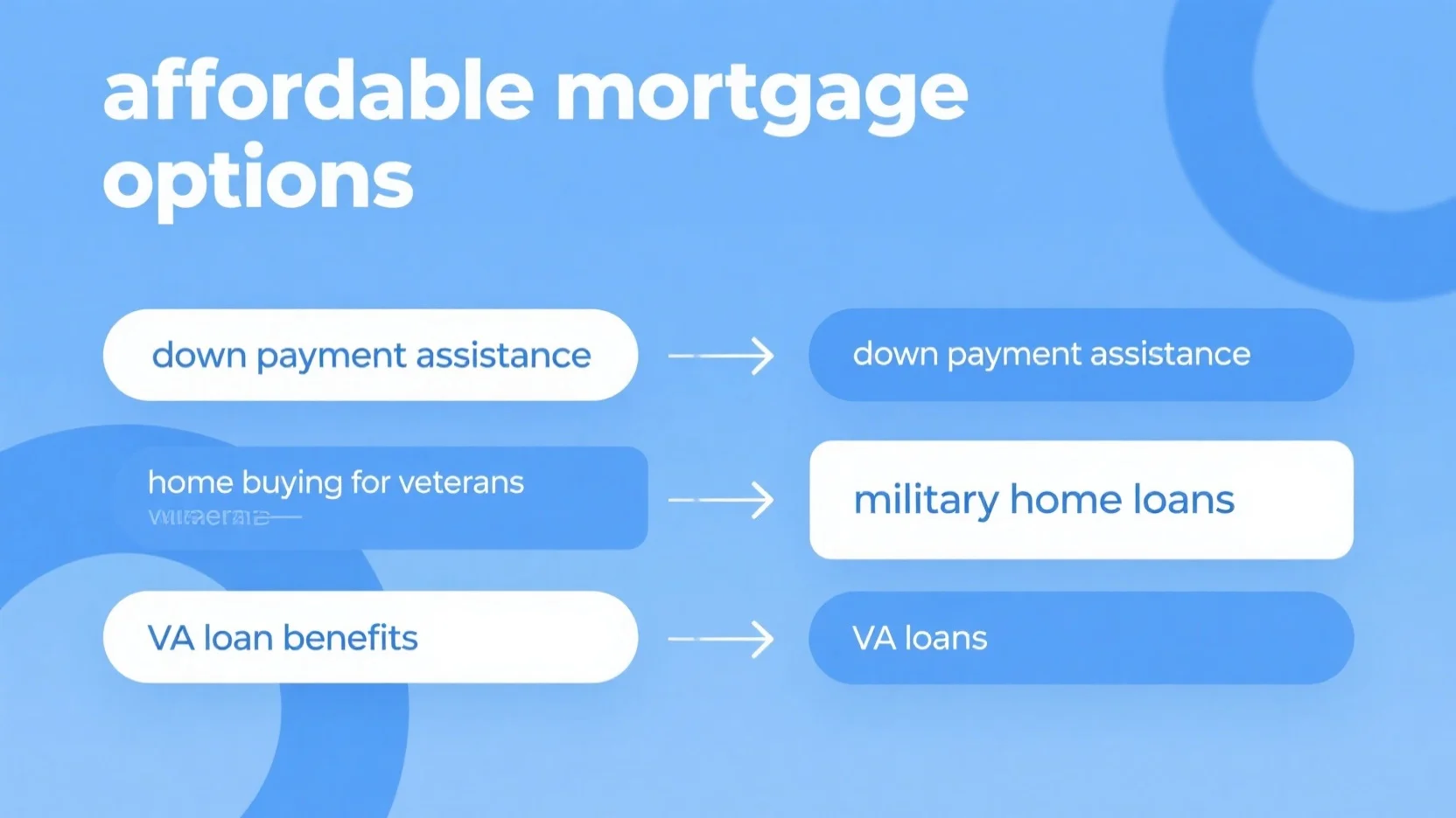 Understanding Down Payment Assistance Programs for Veterans